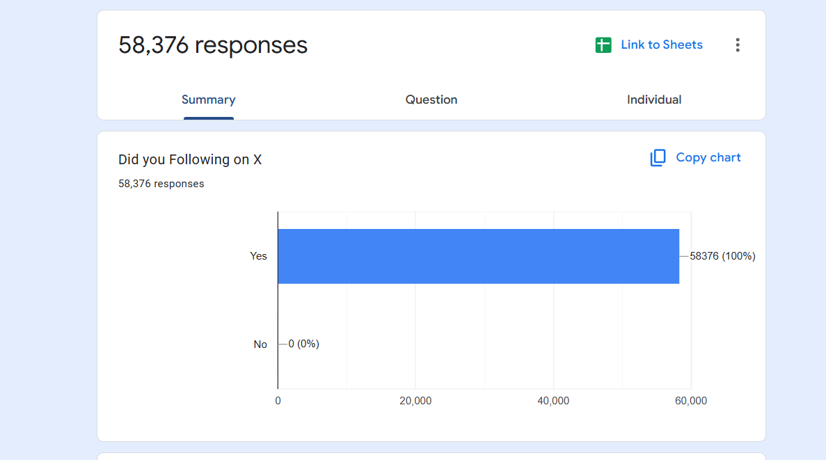 MAWABRO_'s tweet photo. Response is huge for $MAWABRO https://t.co/Vlj8VzMmo9