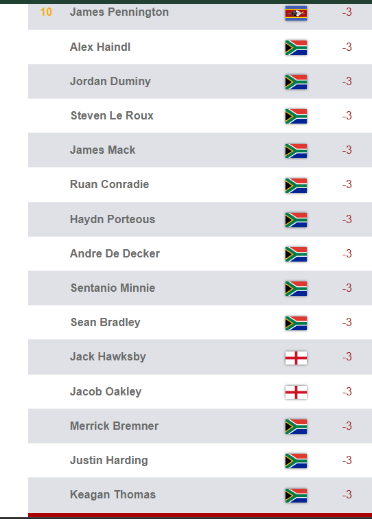 🏮🏮🏮A 15 for 1 playoff for the final spot at the Sunshine/DP Dunhill in South Africa. 

This is not a drill. I repeat, a FIFTEEN for one playoff. 
Play a fifteensome you cowards.