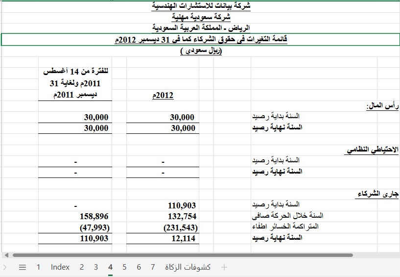 4️⃣ 
قائمة التغيرات في حقوق 
الشركاء - أساس الشفافية الماليه

ما هي؟

قائمة التغيرات في حقوق الشركاء تسلط الضوء على التغيرات في حقوق الملكية وتفاصيلها، بما يشمل:

- *الأرباح المحتجزة:* الأرباح التي لم توزع على الشركاء.
- *التوزيعات النقدية:* توزيعات الأرباح على الشركاء.
- *الزيادة