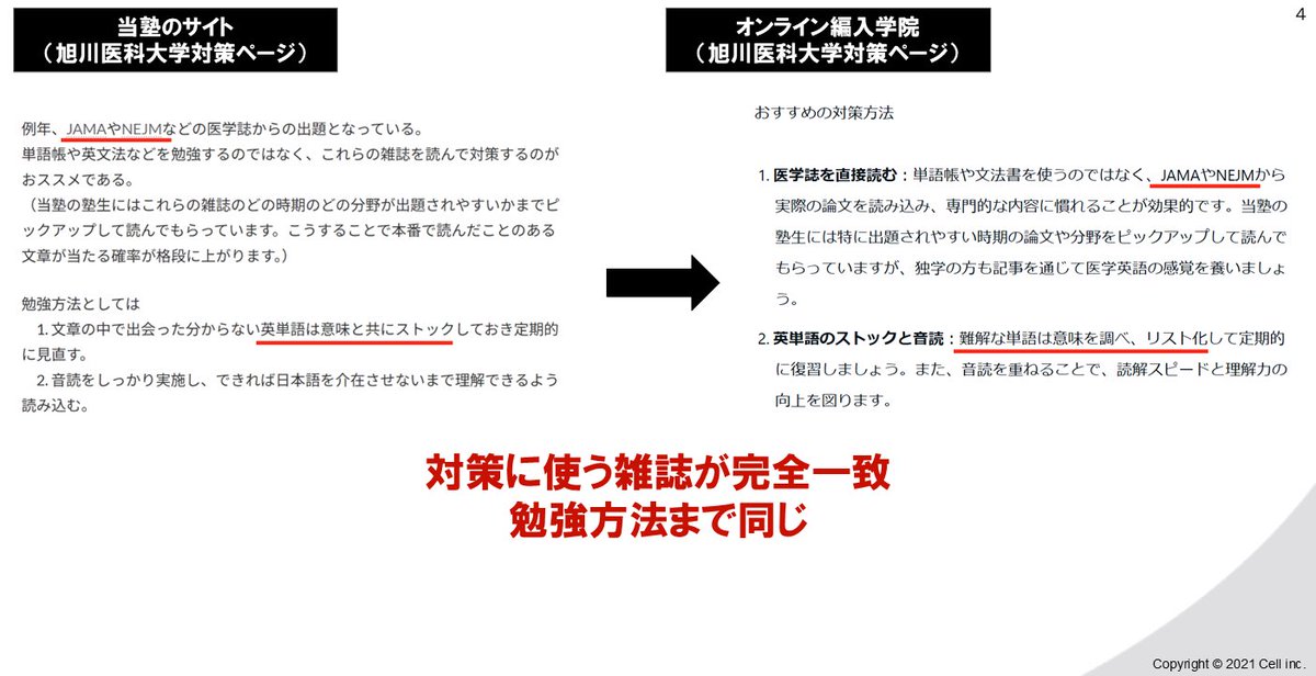 医学部学士編入塾Cell@予備校🧬 (@023hjbyf) / Posts / X