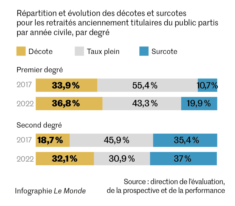 🍏 Du pognon pour les profs! 💰 tweet media