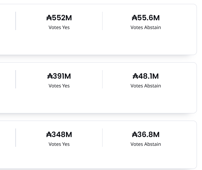 Last fund the top catalyst proposal in Product category got 552,000 $ADA votes

That's why I will keep posting our proposal till the deadline

I will keep sharing and sharing our catalyst!