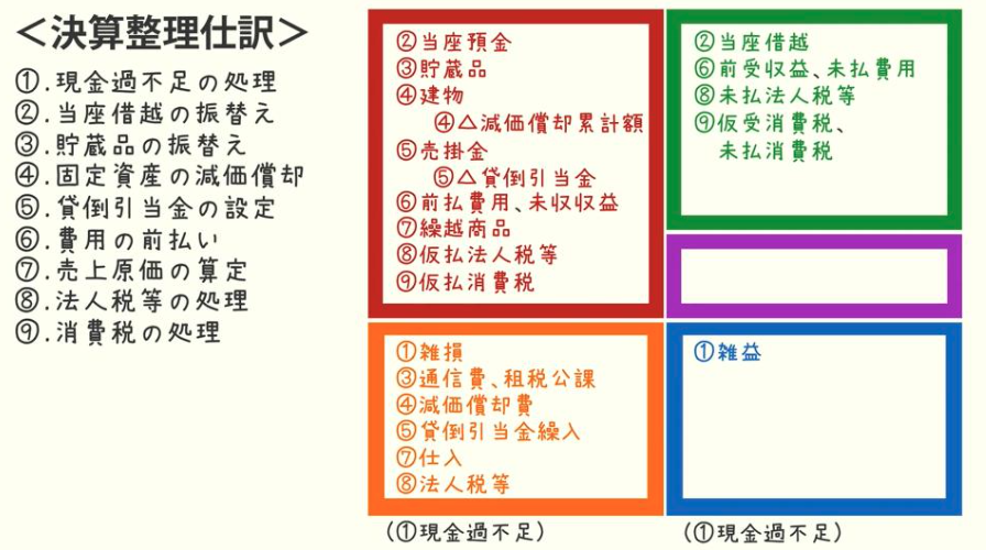 animationstudyr's tweet photo. 【出版記念 99円】

色でわかる簿記！ YouTube動画の内容を300ページのkindle本にまとめました。

▼17日までの特別価格。
https://t.co/TlW9m1kjac

📍5色の色分けで見やすい
📍豊富な図解でわかりやすい

⇨挫折することなく、自信につながる！

#簿記3級 https://t.co/UTAyYKLRqM