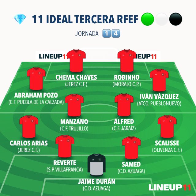 YA LO TENEMOS , HA VUELTO ‼️🤪🔝✍🏻⭐️

💎 1️⃣1️⃣  IDEAL de la <a href="/LGrupo14/">Grupo14yfutbolExtremeño</a> 

📈  Jornada  1️⃣4️⃣

⭐️  <a href="/cfjaraiz/">Club de Fútbol Jaraíz.</a> 

<a href="/cdazuaga/">CD Azuaga</a> <a href="/OlivenzaF_C/">Olivenza F.C.</a> <a href="/SPV_OFICIAL/">SP VILLAFRANCA (cuenta oficial)</a> <a href="/JerezClubFutbol/">Jerez C.F.</a> <a href="/AtcoPueblonuevo/">Atlético Pueblonuevo</a> <a href="/Trujillo_CF/">CF Trujillo</a> <a href="/PueblaEF/">E.F. Puebla de la Calzada</a> <a href="/MORALO_CP/">MORALO CP</a>