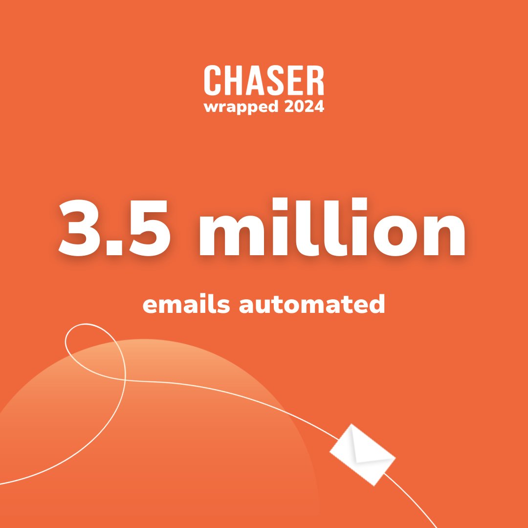 chaser_hq's tweet photo. Chaser's impact in 2024: A year in review 🚀

As 2024 comes to an end, let’s take a moment to celebrate the incredible milestones achieved this year and look at the success businesses using Chaser have seen in 2024 🧡 

See more highlights👇

https://t.co/V63UpqlFqc https://t.co/EGeBQMhydU
