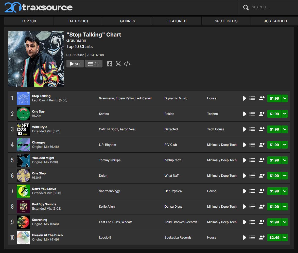 Here is my <a href="/traxsource/">Traxsource</a> "Stop Talking" Chart

traxsource.com/title/2423126/…

#traxsource #housemusic #diynamicmusic #solomun #graumann