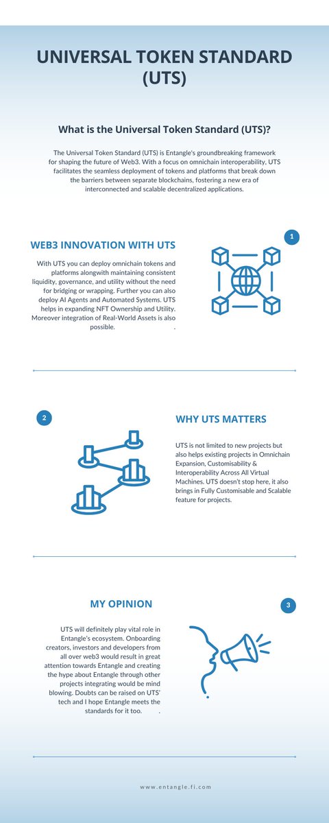 Crypto_Phantom_'s tweet image. Hey guys, you need to check UTS (Universal Token Standard) being introduced by @Entanglefi 
This makes me more bullish on Entangle ecosystem.
#entangle #Interoperability