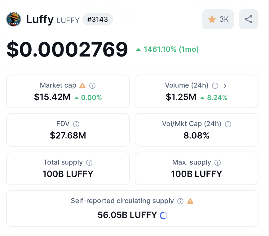 peter1xx4's tweet photo. 🏴‍☠️While the market struggles, #LUFFY stands strong, proving its resilience and power. This is what true HAKI looks like, unstoppable momentum and unwavering support from a dedicated community. 

Even on red days, $LUFFY performs well, showing why it’s more than just a token, it’s a movement. With strong fundamentals and massive potential, LUFFY continues to lead the way in the anime crypto revolution.

Stay focused, hold steady, and remember, HAKI always wins! 💎🚀 #LuffyToken @luffyinutoken