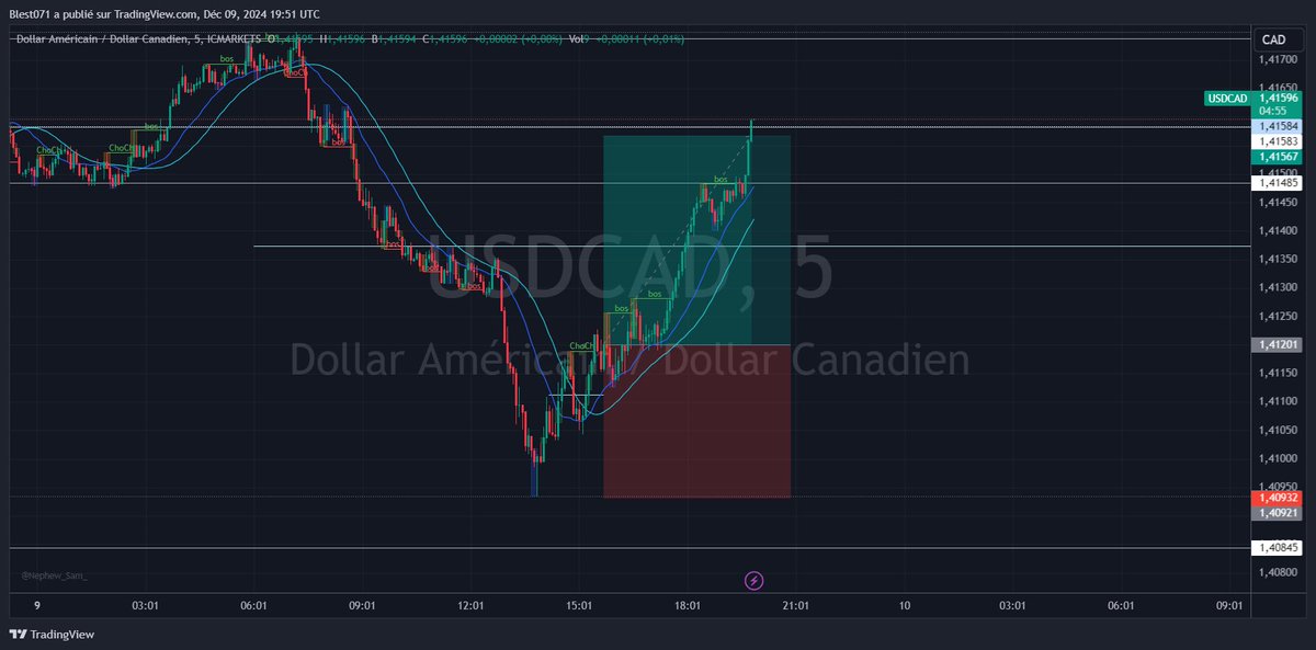 Bsl_Stop_Loss's tweet photo. Enfin USDCAD, mon grand amour d'autrefois, m'aide à finir la journée avec 6.7% au total de mon challenge FTMO https://t.co/apebL0Wau5
#forextrading #challenge #ftmo https://t.co/BqwUJRyCiP