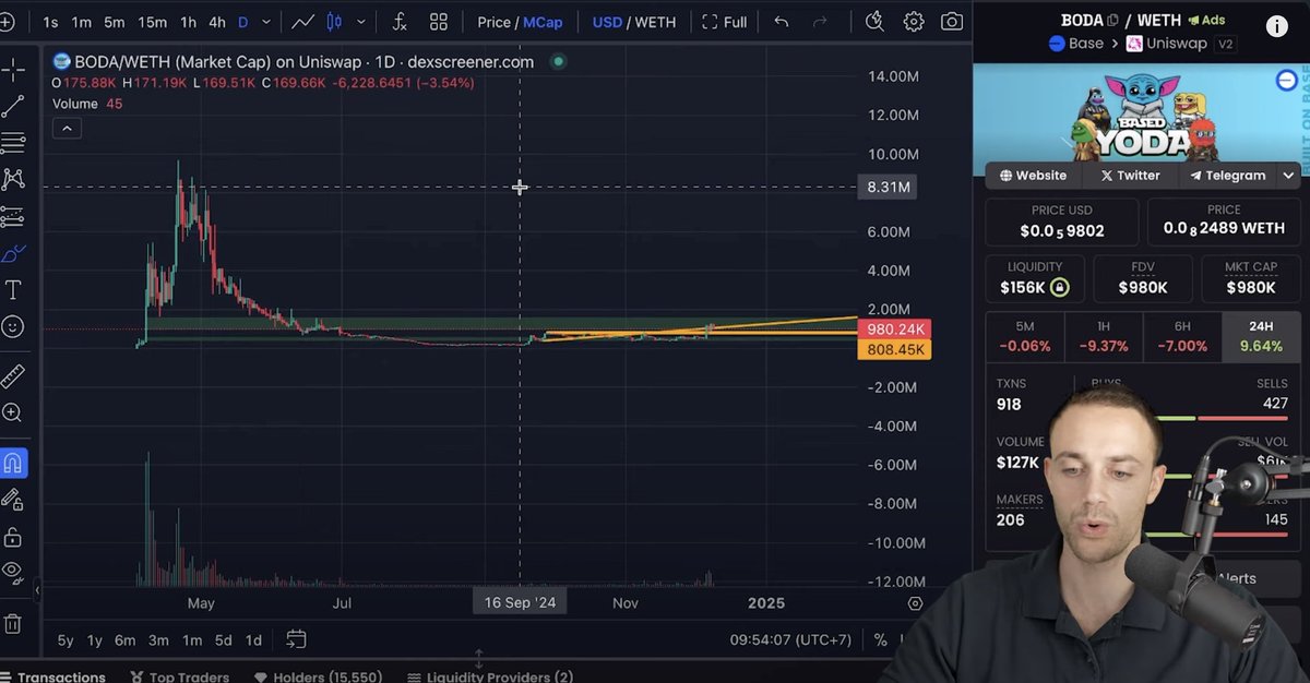YodaBase's tweet photo. Based Yoda has been featured in @csellcrypto's top 10 @base coins video! 

⚡️ Check it out here:
https://t.co/tLfsIeP0fw

May the Pumps be with you... https://t.co/lcURgOuyqM