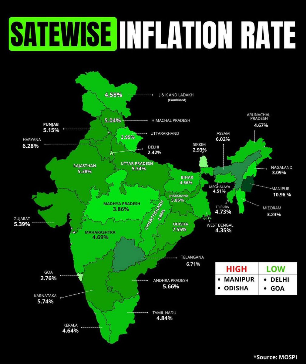 NitinGarg189003's tweet photo. #inflationrate #statewise https://t.co/7yS8XROZFY