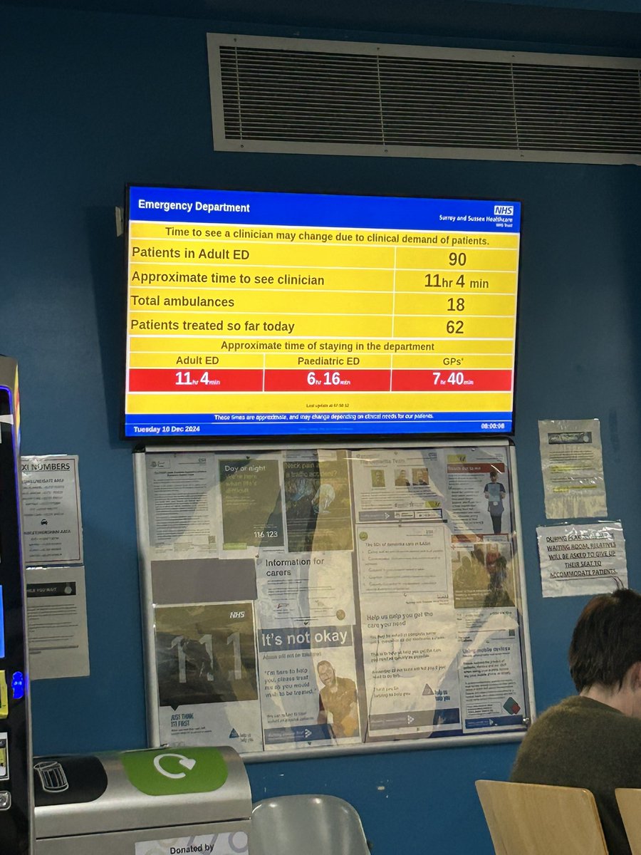 bobajobtaylor's tweet image. I thought hospital waiting times were supposed to be getting under @labour , maybe someone should tell East Surrey Hospital. When we turned up at 1030 it was a wait of 5:28  now at 0800 it’s this