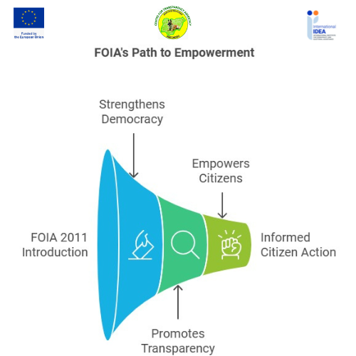 Cta_Abj's tweet photo. Why FOIA 2011 matters!
📷 Strengthens democracy
📷 Promotes transparency
📷 Empowers citizens
Learn how to request information in the coming posts! #foiaexplained #knowyourrighttoinformation #foia2011 #TransparencyMatters #Sagni #foicta #AccountabilityNow #EUinNigeria #RoLACNG https://t.co/xartb5KI5m