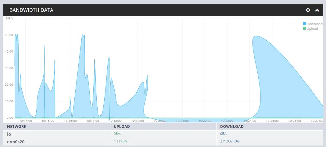 lmao don't use bezier curves to smooth out your bandwidth graph