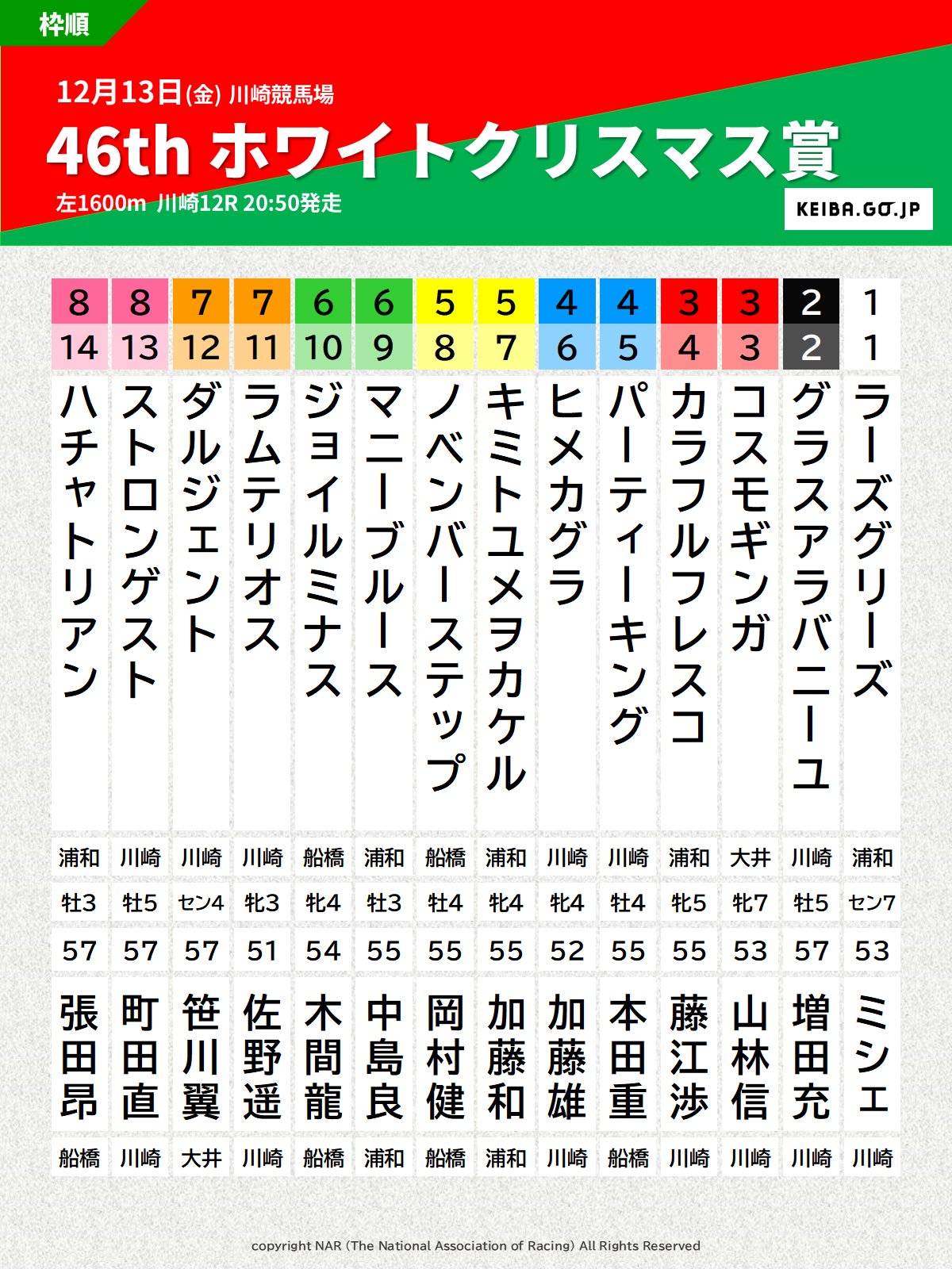 ウマフラー 芦毛 白 welcomeチャンス 非売品 来場ポイント ウマフラー 芦毛 白 welcomeチャンス 非売品 来場ポイント Yahoo