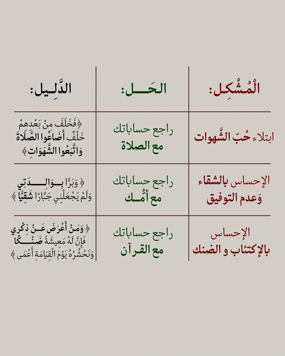 Rawai3_Quran's tweet photo. المشكلة .. والحل ! https://t.co/oEO0DIQNJi