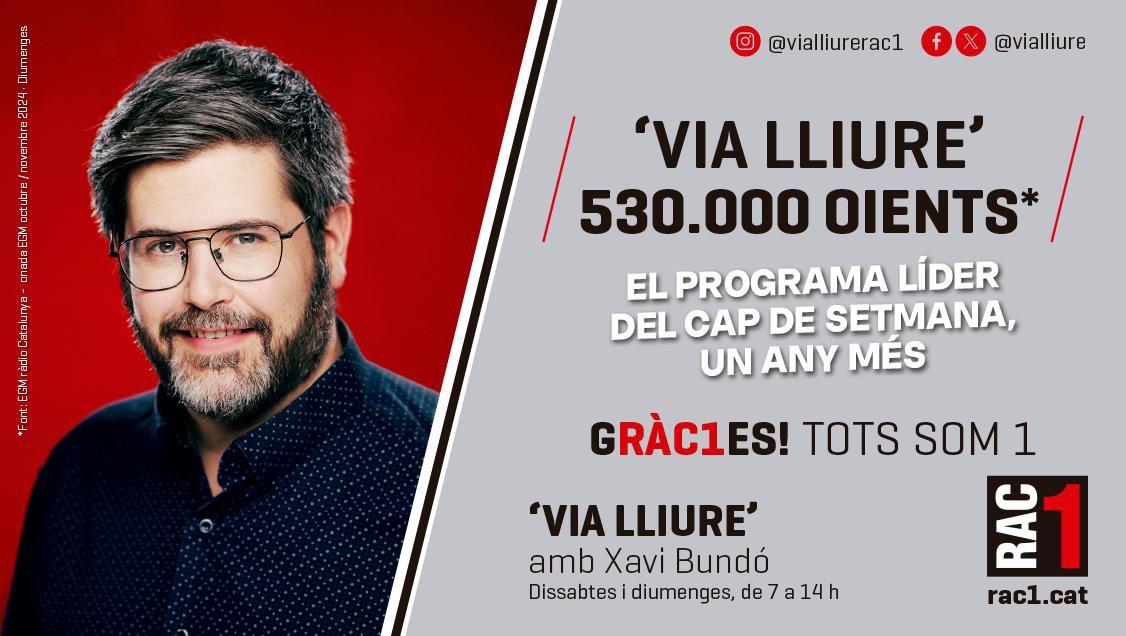 vialliure's tweet photo. Som més de mig milió segons l’EGM! Moltes gràcies a tots per ser-hi i seguir-nos fent líders del cap de setmana! https://t.co/qcAWKukhLM