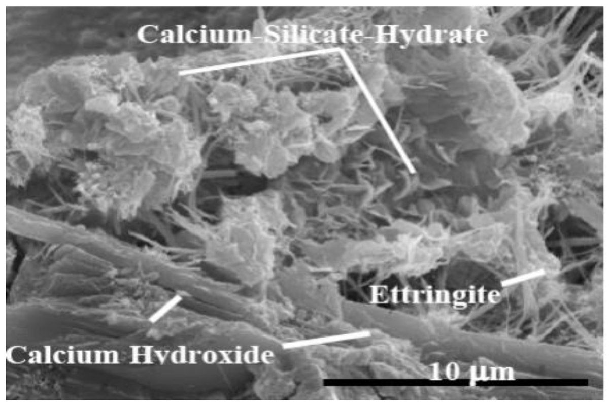 Buildings_MDPI's tweet image. #highlycitedpaper
📝 A Review on the Use of Self-Curing Agents and Its Mechanism in High-Performance Cementitious Materials, by Norhaliza Hamzah et al.
📌 Full text: mdpi.com/1480082

#highperformanceconcrete
#selfcuring