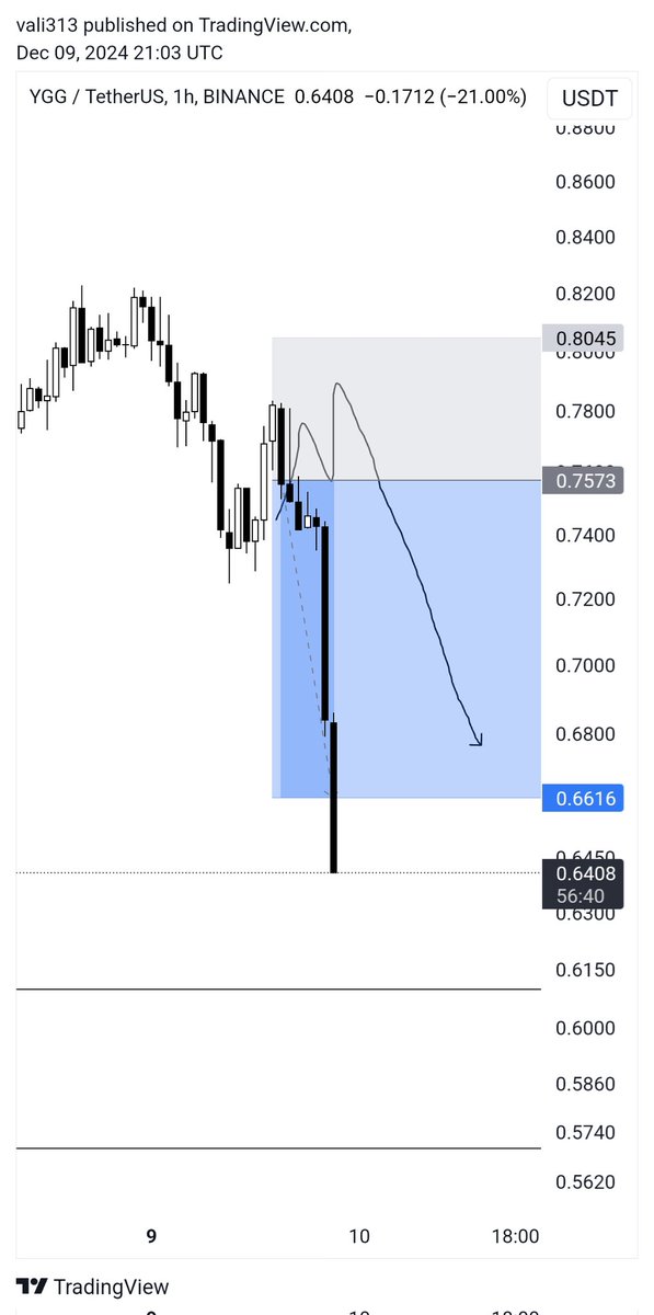 Vali3133's tweet photo. 😂🔥 6 تا پوزیشن شورت همهT

#Bitcoin #بيتكوين https://t.co/vFlj782CPm