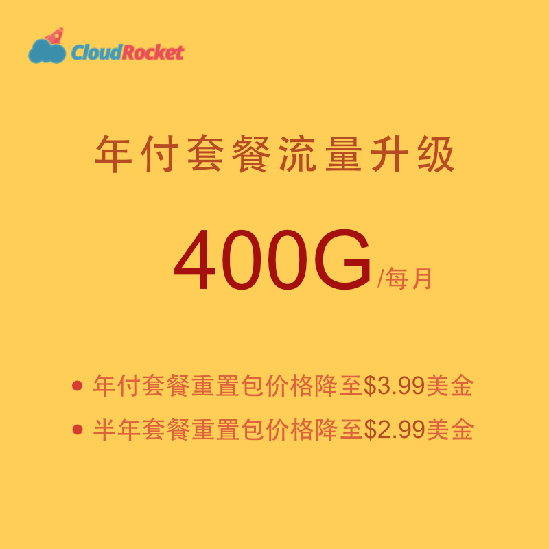 CloudRocket tweet media