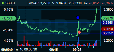 Jag varje gång det kommer PM.
