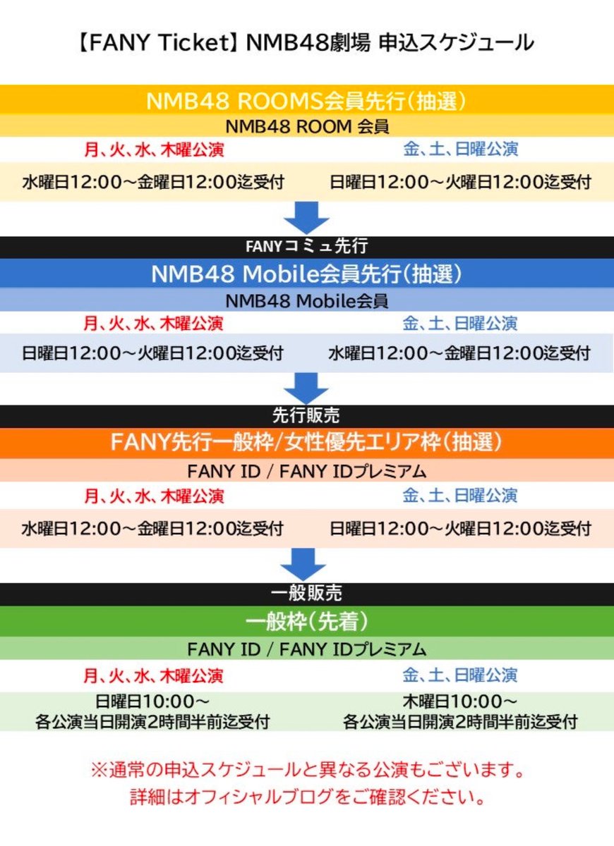 kuriQ's tweet photo. NMB48 「【FANY Ticket】NMB48劇場公演 お申込みのご案内」
 ⇒ https://t.co/ajXRraPMBJ https://t.co/bCQGr2actU