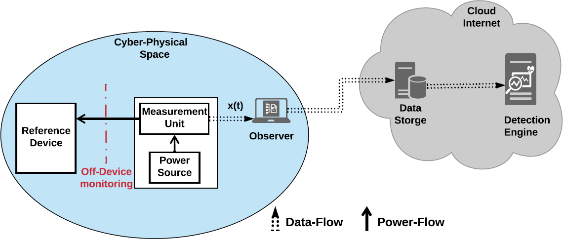 Journal of Surveillance, Security and Safety tweet media