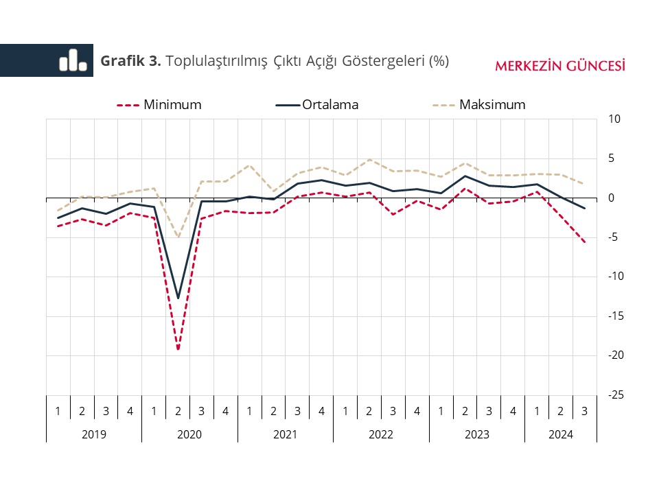 Türkiye Ekonomi Sempozyumu (TES) tweet media