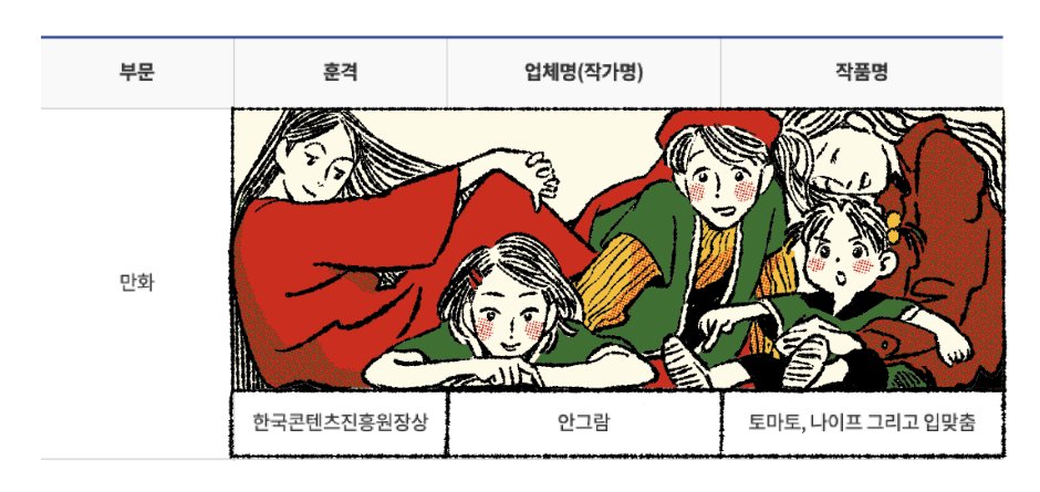 an_gram_gram's tweet photo. 🏆24년 대한민국콘텐츠대상에서 <토마토, 나이프 그리고 입맞춤>이 콘텐츠진흥원장상을 수상했습니다🎉
여러모로 실험적이었던 이 작업으로 이런 큰 상을 받게되어 영광입니다. 모두 읽어주신 독자분들 덕분입니다 감사합니다!
수상 기념으로 RT 해주신 3분을 추첨해 1쇄본과 한정굿즈를 선물드려요 https://t.co/njv1PORdBy