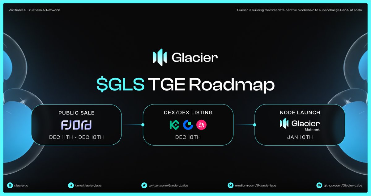Glacier Network 🧊 $GLS (@glacier_labs) on Twitter photo 🚀 The $GLS #TGE roadmap is clear
🔥 The journey ahead is fire
<a href="/FjordFoundry/">Fjord Foundry</a> ⏩ <a href="/kucoincom/">KuCoin</a> ⏩ @gate_io ⏩ <a href="/Uniswap/">Uniswap Labs 🦄</a> ⏩ #Mainnet
⌛️ The countdown has begun! 🚀 The $GLS #TGE roadmap is clear
🔥 The journey ahead is fire
<a href="/FjordFoundry/">Fjord Foundry</a> ⏩ <a href="/kucoincom/">KuCoin</a> ⏩ @gate_io ⏩ <a href="/Uniswap/">Uniswap Labs 🦄</a> ⏩ #Mainnet
⌛️ The countdown has begun!
