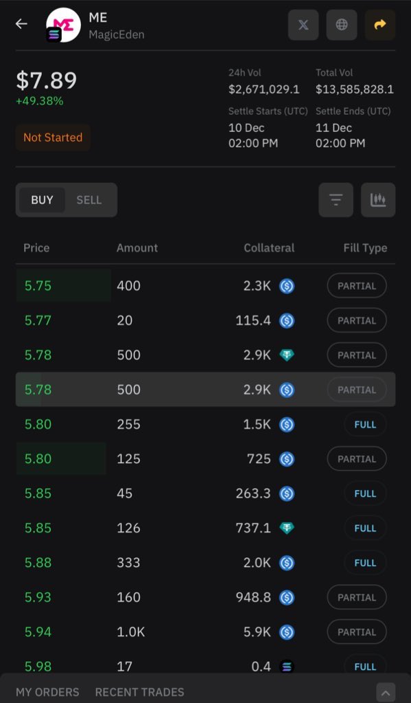 If you believe in it, you are going to achieve it 📊 $10 next stop $ME 🔝
