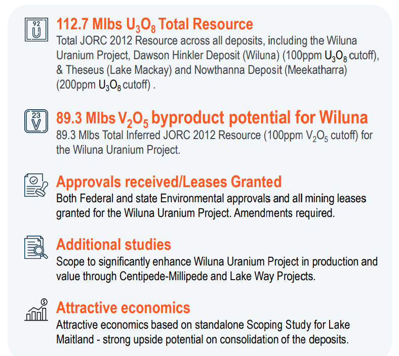 ToroEnergyASX's tweet photo. Key Highlights 👇
Visit our website at: https://t.co/N6qlqjRwuu
🇦🇺ASX: TOE #uranium #nuclearenergy #Australia #WesternAustralia #stocks #markets https://t.co/A2EPJe1w8k