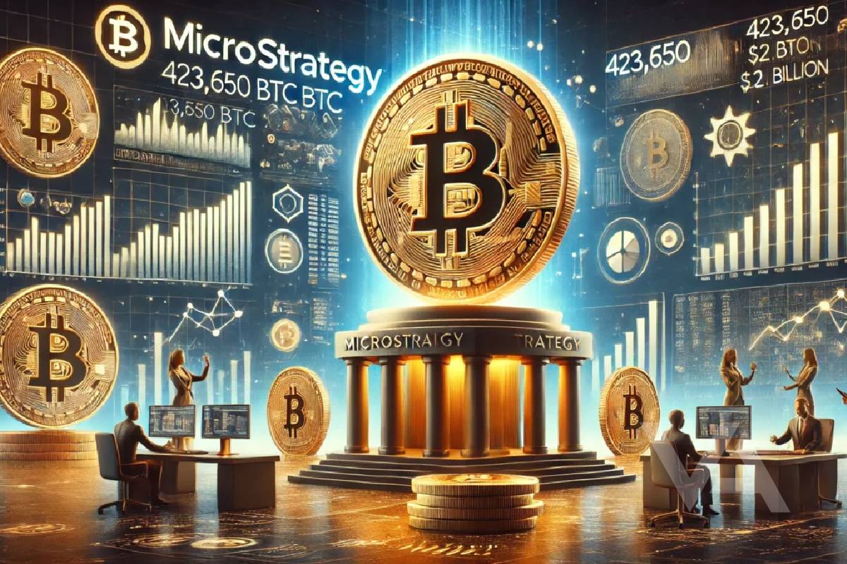 Bitcoin holding MicroStrategy jumped to 423,650 BTC after a $2.1 billion acquisition

⚫️MicroStrategy's total bitcoin holdings jumped to 423,650 BTC, solidifying its position as the leading institutional holder of bitcoin in 2024.
The adoption of bitcoin by institutional