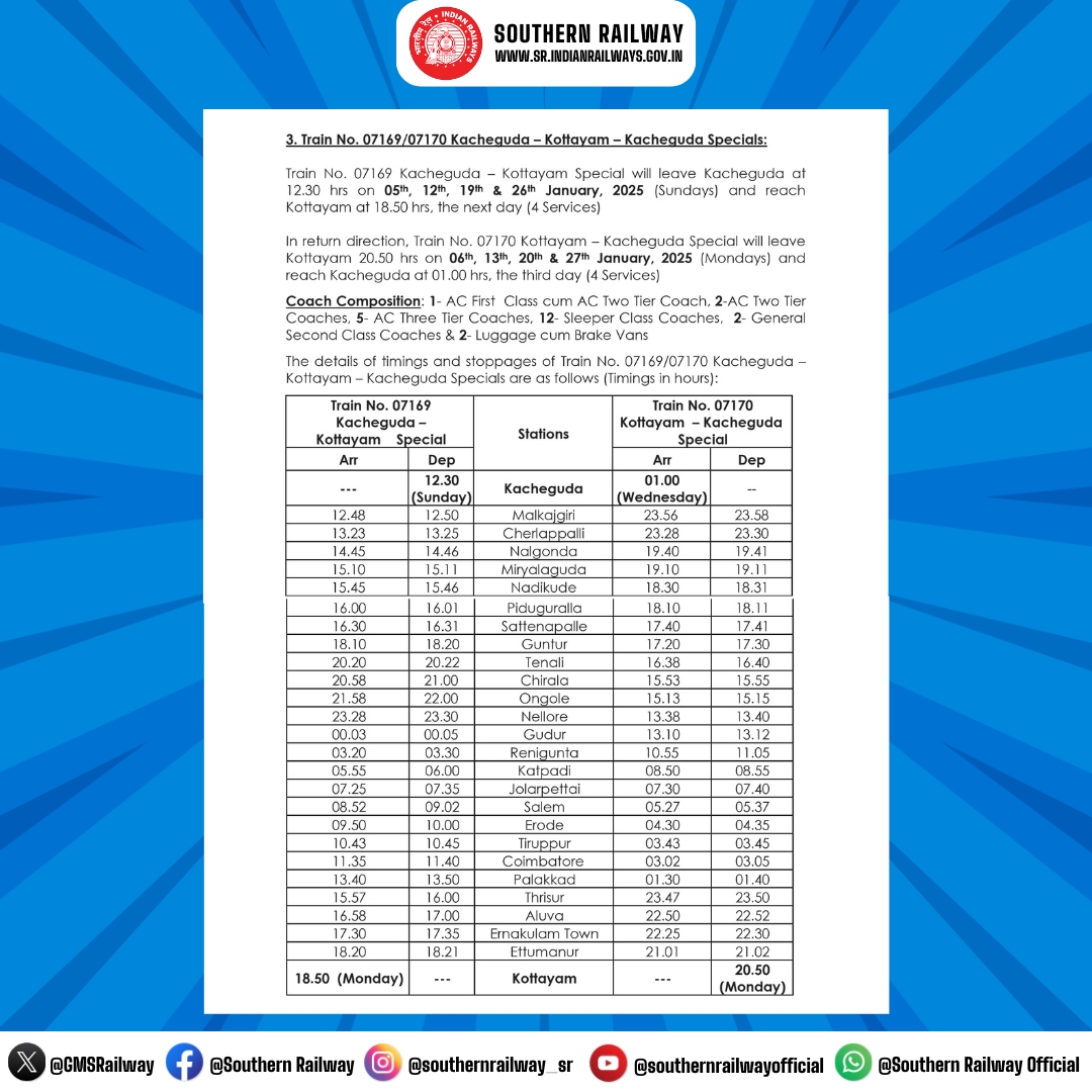 GMSRailway's tweet image. 🚆Special Trains for #sabarimalai Festival 🛕

To clear the extra rush of passengers, #SouthCentralRailway has introduced Train No. 07169/07170 #Kacheguda – #Kottayam – Kacheguda Special.

🎟️Advance reservation is now open from the #SouthernRailway end.