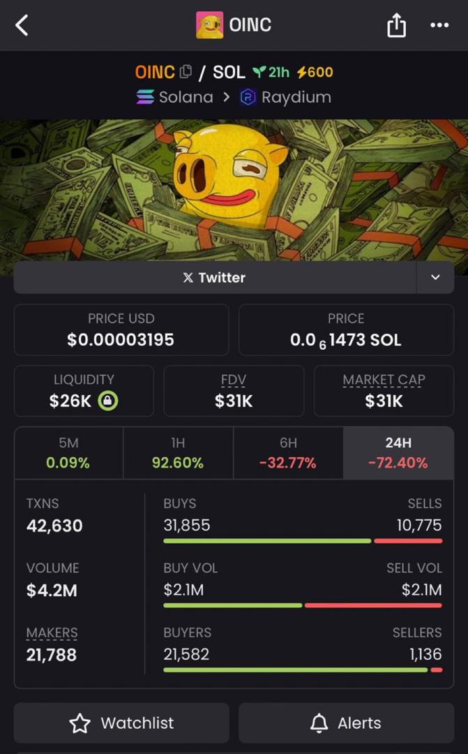 markochumak's tweet photo. Mapped out $OINC on my private Teharon Telegram channel at $31k market cap! Early stage with strong potential

#OINC  #XRP  #Ass  #tetsuo https://t.co/Phl3mBJsG0