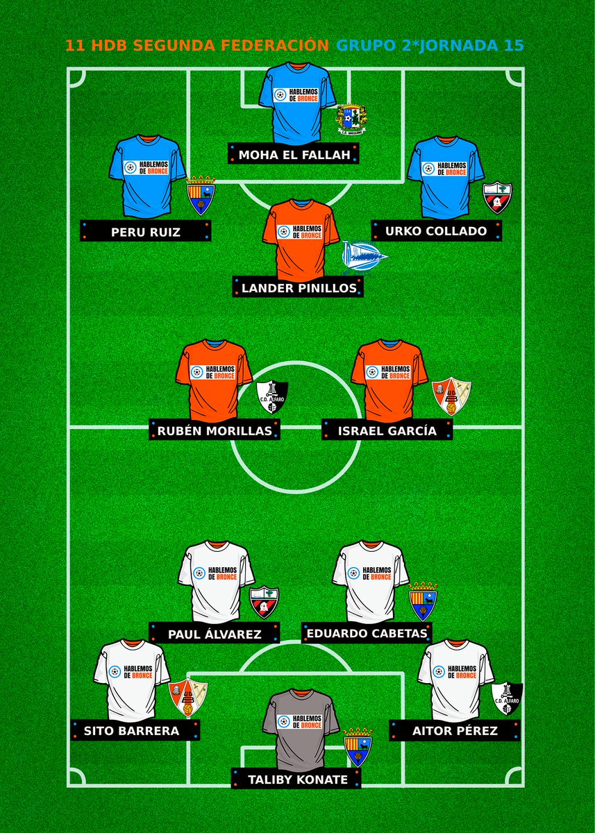 Este fue el #11HdB del Grupo 2 en la Jornada 15 de #SegundaFederación