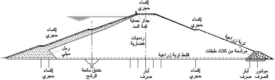 🔥⚒ السدود Dams ⚒🔥

تعد السدود من أكبر المنشآت المائية التي ينفذها الإنسان على الأنهار الدائمة الجريان أو الوديان الموسمية من أجل تخزين مياهها وتنظيم جريانها ودرء أخطار الفيضانات ومواسم الجفاف، واستخدام 

#Yasser_Khalil

facebook.com/share/p/ST9kkY…
