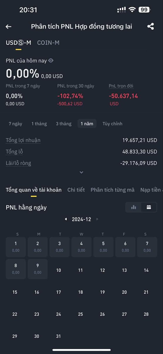 Nhiều người mất tất cả ???

Tuổi 20 mất hơn 1 tỷ trong tay, thật sự thất vọng và chán nản mình nghĩ mình sẽ dừng lại ở đây nhưng bản thân mình lại không cho phép điều đó hối thúc mình học và làm để lấy lại tất cả 

Vậy là tròn 1 năm mình mất tất cả