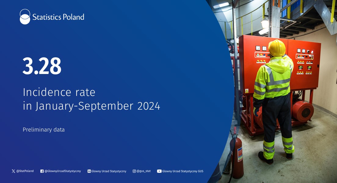 StatPoland's tweet image. In January-September 2024 the number of injured persons in #AccidentsAtWork per 1,000 employed persons (the incidence rate) increased YoY from 3.22 to 3.28.

tinyurl.com/zx7vkyrf

#StatisticsPoland #statistics #health #OSH