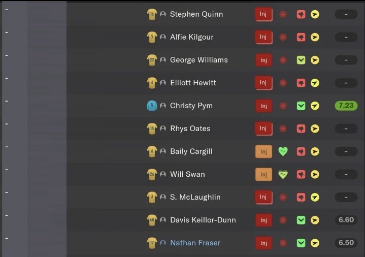 fmplug_okc's tweet photo. And this ladies and gentlemen is why I never allow my assistant to handle friendly matches https://t.co/Y65ouAcPk4
