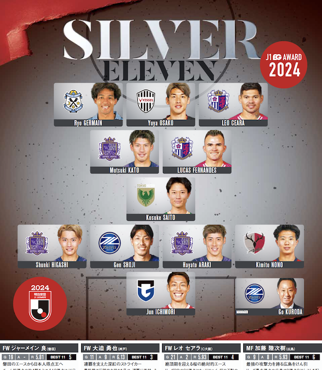 シーズンオフもエルゴラ📰
いまなら神戸版、広島版、町田版が新規1カ月無料（13日まで）

🥈J1 EG AWARD SILVER ELEVEN

神戸版、広島版、町田版 elgolazo.jp/news/24champio…
J1版 elgolazo.jp/products/detai…

#ジャーメイン良
#大迫勇也
#レオ・セアラ
#加藤陸次樹
#ルーカス・フェルナンデス
#齋藤功佑