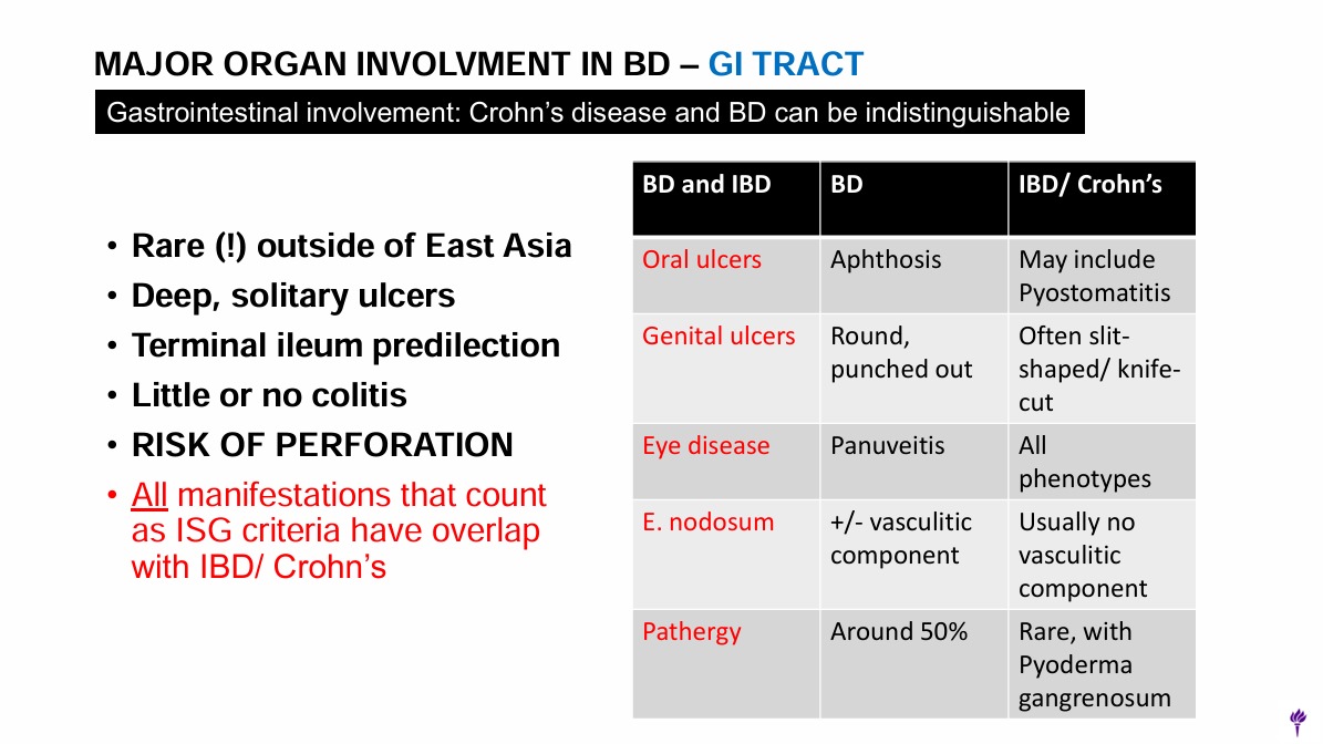 ERheumat's tweet photo. 7/10:
Neuro-Behçet's can involve parenchymal or vascular lesions, but not both together. GI involvement can mimic Crohn's, especially in East Asia. Pulmonary artery aneurysms are highly suggestive of Behçet's. 🧠#ACR24 #Behçets #OrganInvolvement https://t.co/rIfFzLbfhm