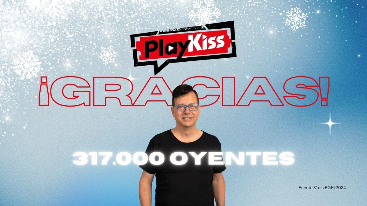KISSFM_es's tweet photo. ¡Nuestro mejor regalo de esta Navidad sois vosotros! Cerramos el año con 1.045.000 oyentes, +169.000 que la ola anterior. Muchas gracias a todos los que nos escucháis cada día y disfrutáis con lo mejor de los 80 y los 90 hasta hoy.   
Las Mañanas KISS reúne, cada mañana, a 532.000 oyentes, con 63.000 nuevos oyentes más con respecto a la ola anterior.  
Play KISS escala hasta la espectacular cifra de 317.000 oyentes, con casi 60.000 oyentes nuevos. https://t.co/3CSYaHZUfx…