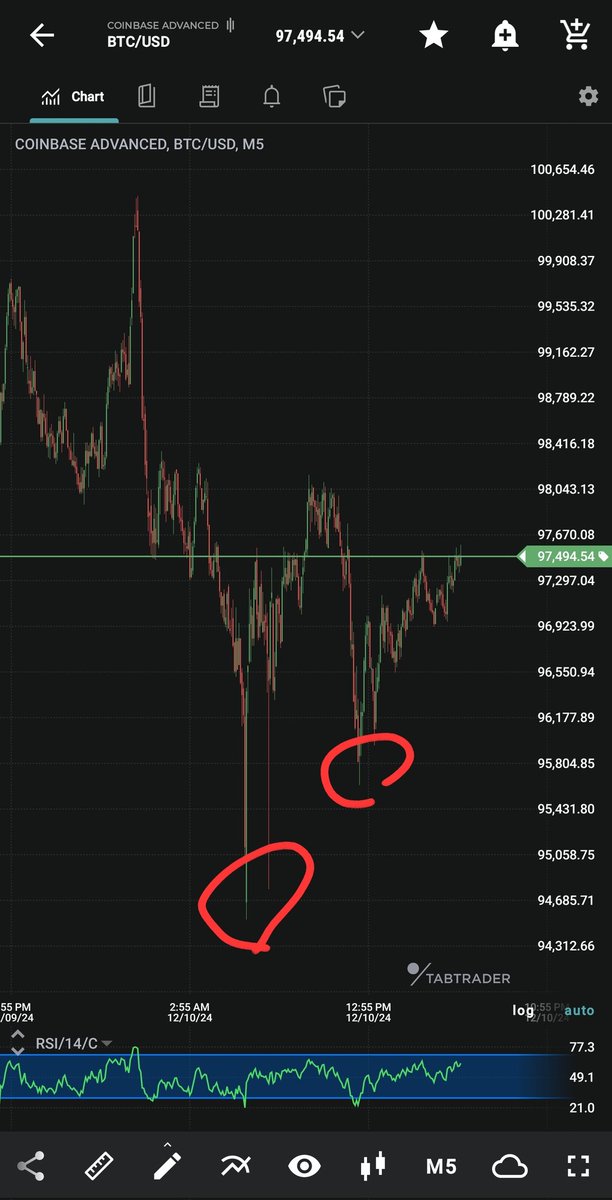 Wall Street NYC Quant. bitcoin-fund-manager.com tweet media