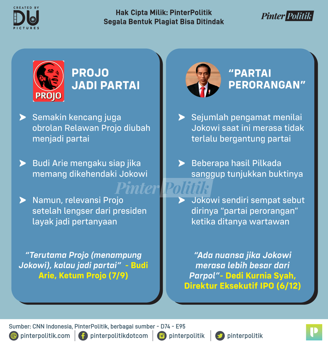 pinterpolitik's tweet image. Menurut kalian, mana yang paling cocok untuk Pak Jokowi? 🤔

#jokowi #gerindra #golkar #projo #pinterpolitik #infografis #beritapolitik #politikinternasional #politikindonesia