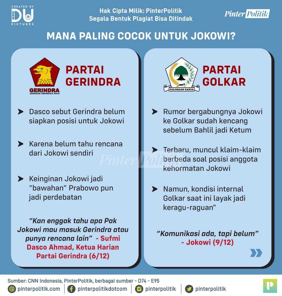 pinterpolitik's tweet image. Menurut kalian, mana yang paling cocok untuk Pak Jokowi? 🤔

#jokowi #gerindra #golkar #projo #pinterpolitik #infografis #beritapolitik #politikinternasional #politikindonesia