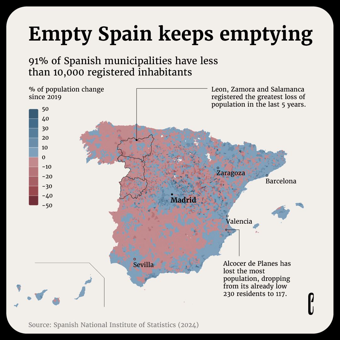 EurCorrespond's tweet photo. Spain's territorial organisation is peculiar: it has almost 1,400 municipalities with a population of less than 100 inhabitants. https://t.co/3tw674chZe