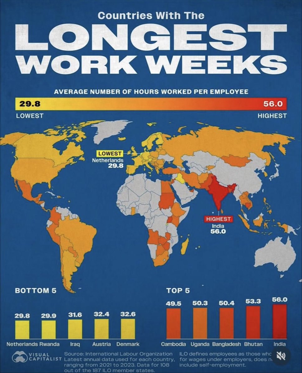 MahiJaani363's tweet photo. Life is to be lived friends, life is not to be spent in making life .
Longest work week in India = 56 hours in a week .
#longestworkweek
#work
#indai https://t.co/Cn9P75zAVP