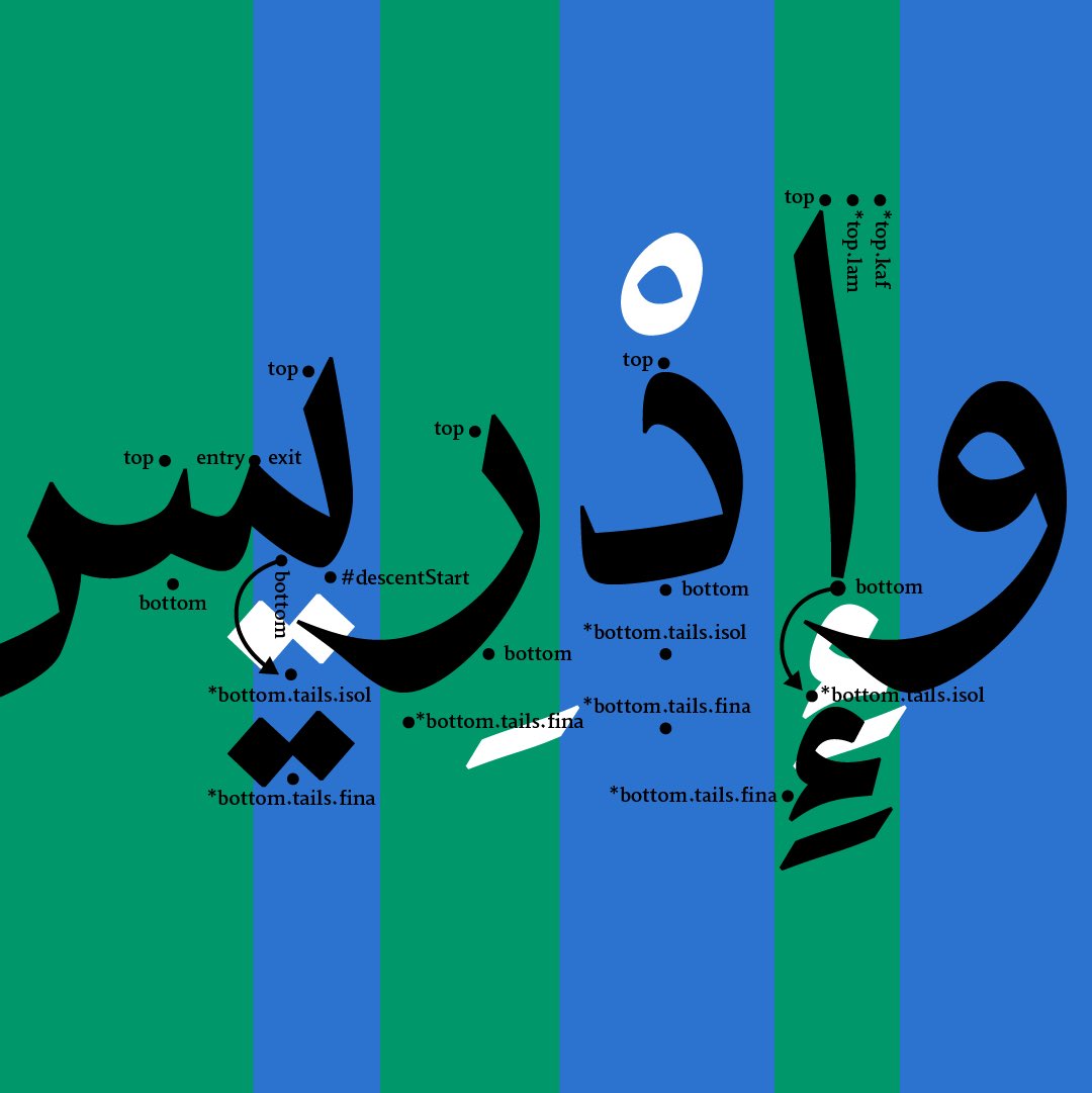 One of the many advanced features of 29LT Idris is its contextual anchors. These anchors eliminate the overlap between diacritic dots or accents and base letterforms. You can view the complete list of features in the type specimen or read the technical section in the blog article