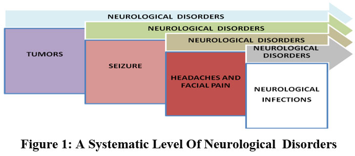 biomed_pharma's tweet image. A Review on the Phenomenon of Synchronization in EEG Signals of Humans and its Application in Detection of Neurological Disorders
Read the Article here: bit.ly/3UWlRuo
#Epilepsy #OrderPatterns #Recurrence #Synchronization #Biomedical #Pharmacology #MedicalMicrobiology